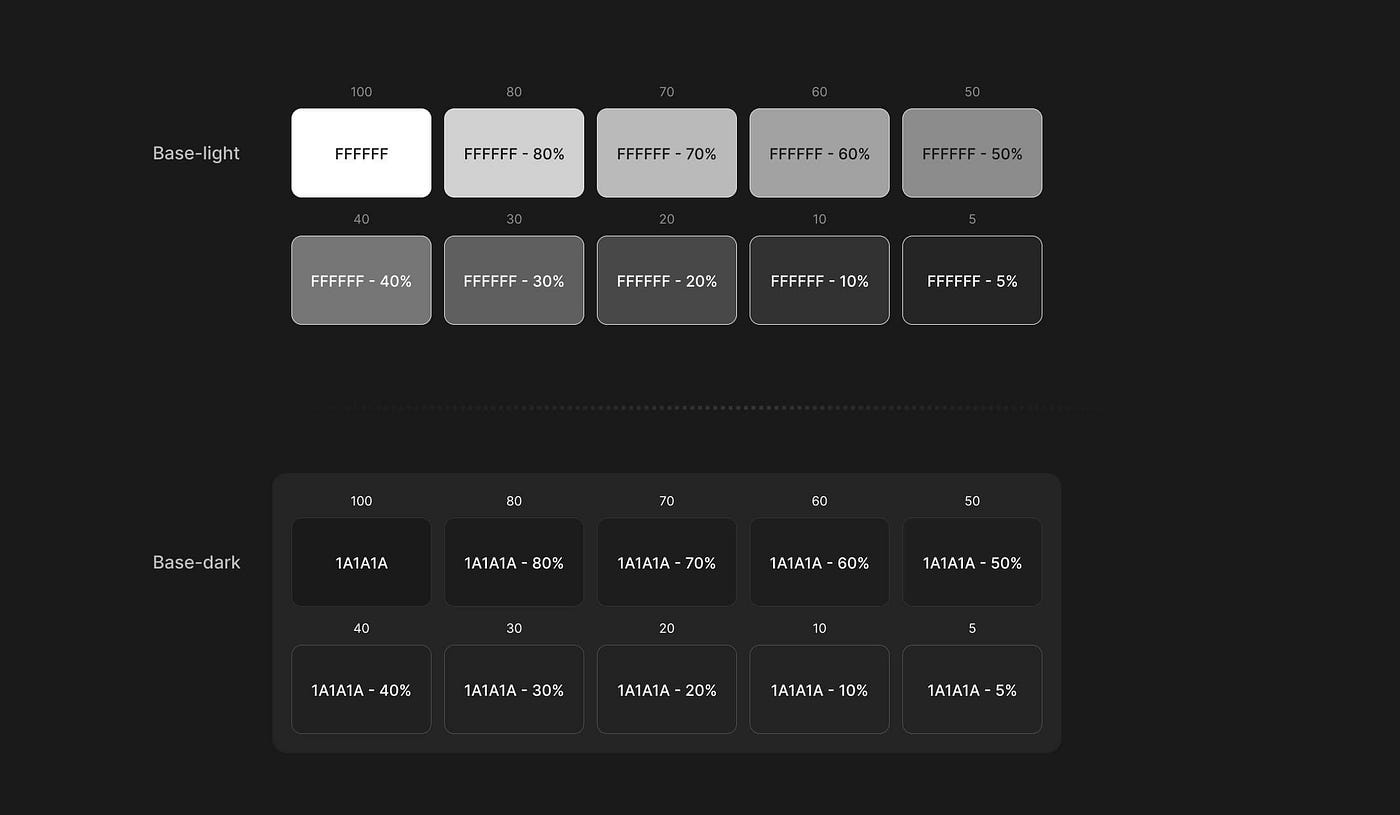 Opacity ramps for a light base and a dark base, showing how the same steps produce very different results